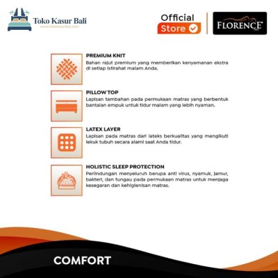 Florence New San Pietro