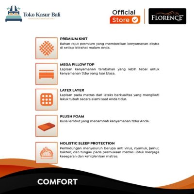 Florence New Sisilia