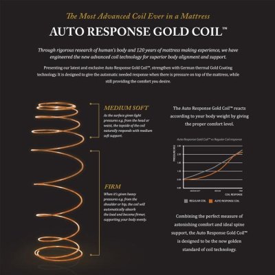 King Koil World Endorsed