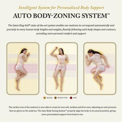 King Koil World Endorsed