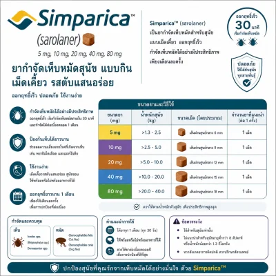 Simparica 10-20kg | ยากินกำจัดเห็บหมัด ไรหู ไรขี้เรื้อน สำหรับสุนัขพันธุ์กลาง
