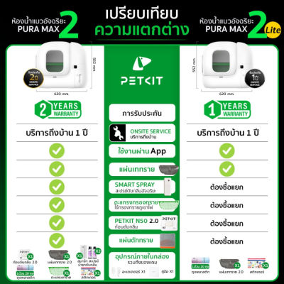 PETKIT Pura-MAX 2 | ห้องน้ำแมวอัตโนมัติรุ่น 2 (Global Version) ประกันศูนย์ไทย 2 ปี