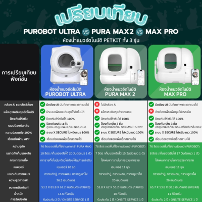 PETKIT Pura-MAX PRO | ห้องน้ำแมวอัตโนมัติรุ่นโปรพร้อมกล้อง Ai อัจฉริยะ ประกันศูนย์ไทย 2 ปี