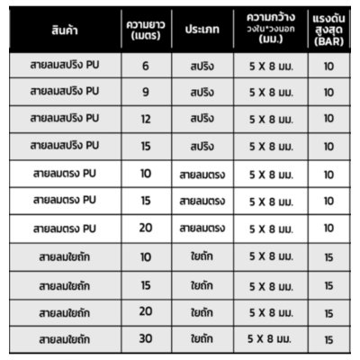 POLO สายลมสปริง PU พร้อมข้อต่อ ขนาด 5X8 ทนแรงดันได้ 10 บาร์