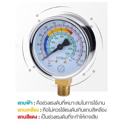 SUMO เกจวัดแรงดัน แบบแห้ง 63mm.x10barx1/4" ออกล่าง