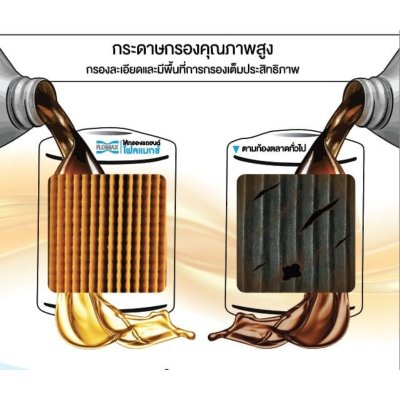 Flomax ไส้กรองน้ำมันเครื่อง นิสสัน (Nissan) SD23, BIG M จุ 24 FMO134