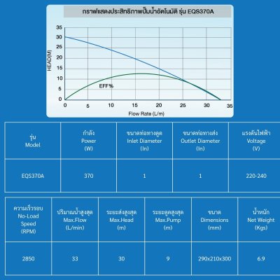 Mr.Pump ปั๊มน้ำอัตโนมัติ 370 วัตต์ 1x1 นิ้ว รุ่น EQS370A ประกัน 6 เดือน