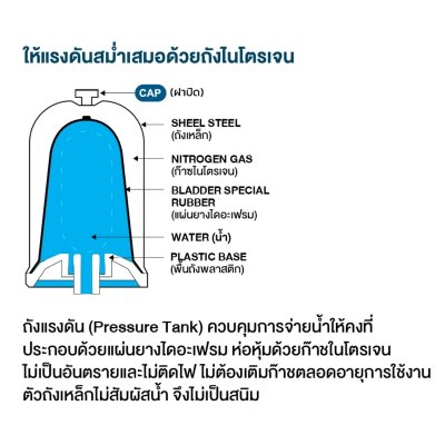 TORQUE ปั๊มอัตโนมัติแรงดันคงที่ 400 วัตต์ 1x1 นิ้ว รุ่น WC400A (มีฝาครอบ)