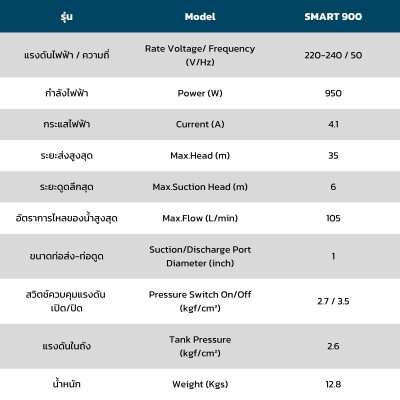 TORQUE ปั๊มอัตโนมัติ 950 วัตต์ 1x1 นิ้ว รุ่น SMART900