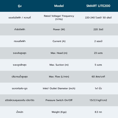 ปั๊มน้ำอัตโนมัติแรงดันคงที่ 220 วัตต์ 1x1 นิ้ว TORQUE รุ่น SMART LITE200