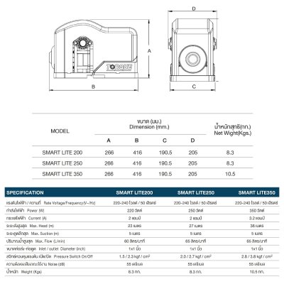 TORQUE ปั๊มน้ำอัตโนมัติเสียงเงียบ SMART LITE 200/250/350 พร้อม Flow Switch ระบบตัดน้ำแห้ง