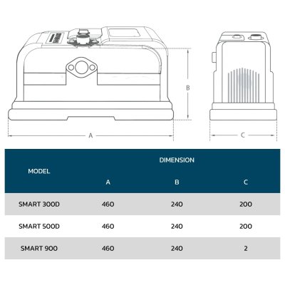 TORQUE SMART SERIES ปั๊มน้ำอัตโนมัติเสียงเงียบ รุ่น SMART 300D / 500D / 900
