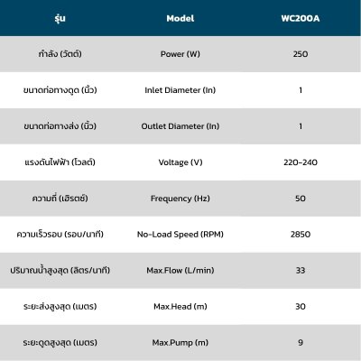TORQUE ปั๊มอัตโนมัติแรงดันคงที่ 250 วัตต์ 1x1 นิ้ว รุ่น WC200A
