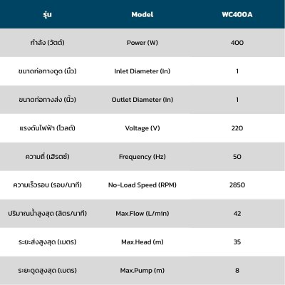 TORQUE ปั๊มอัตโนมัติแรงดันคงที่ 400 วัตต์ 1x1 นิ้ว รุ่น WC400A (มีฝาครอบ)