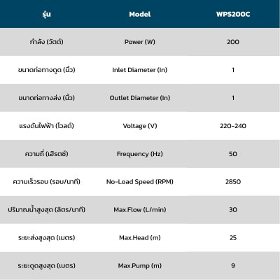 TORQUE ปั๊มอัตโนมัติแรงดันคงที่ 200 วัตต์ 1x1 นิ้ว รุ่น WPS200C (มีฝาครอบ)