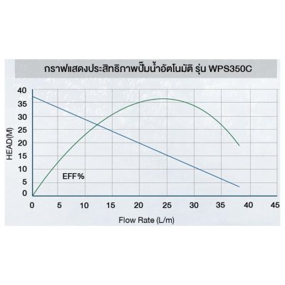 TORQUE ปั๊มอัตโนมัติแรงดันคงที่ 350 วัตต์ 1x1 นิ้ว รุ่น WPS350C (มีฝาครอบ)