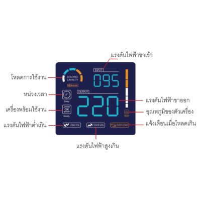 CBC เครื่องปรับแรงดันไฟฟ้าอัตโนมัติ 10KVA 1 เฟส รุ่น MST-10KVA ระบบไทริสเตอร์