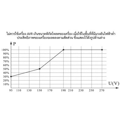 CBC เครื่องปรับแรงดันไฟฟ้าอัตโนมัติ 10KVA 1 เฟส รุ่น MST-10KVA ระบบไทริสเตอร์