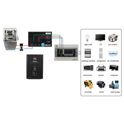 CBC เครื่องปรับแรงดันไฟฟ้าอัตโนมัติ 15KVA รุ่น MSV-15KVA 1 เฟส (แขวนผนัง)