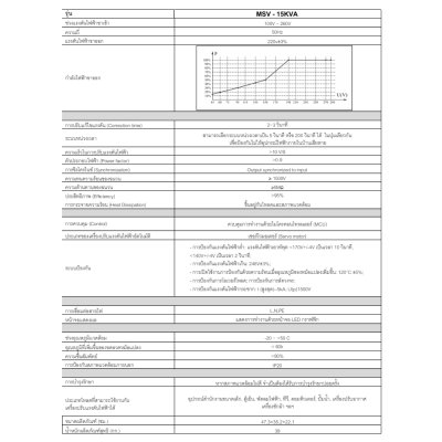 CBC เครื่องปรับแรงดันไฟฟ้าอัตโนมัติ 15KVA รุ่น MSV-15KVA 1 เฟส (แขวนผนัง)