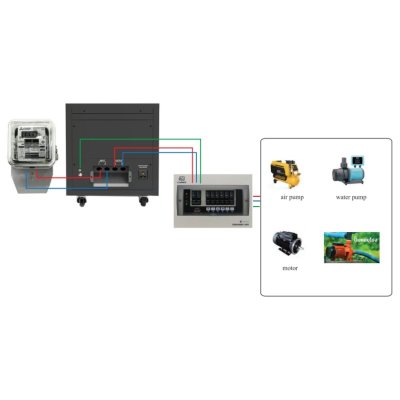 CBC เครื่องปรับแรงดันไฟฟ้าอัตโนมัติ 1 เฟส รุ่น TSR90-20KVA (ระบบ Relay)