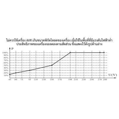 CBC เครื่องปรับแรงดันไฟฟ้าอัตโนมัติ 1 เฟส รุ่น TSR90-20KVA (ระบบ Relay)