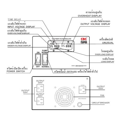 CBC เครื่องปรับแรงดันไฟฟ้าอัตโนมัติ 3KVA รุ่น STY-3KVA 1 เฟส ช่วยเรื่อง ไฟตก ไฟเกิน