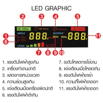 CBC เครื่องปรับแรงดันไฟฟ้าอัตโนมัติ 1 เฟส รุ่น STY-10KVA (ระบบ Servo)