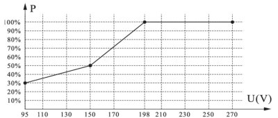 เครื่องปรับแรงดันไฟฟ้าอัตโนมัติ 1 เฟส CBC รุ่น MST-30KVA (ระบบ Thyristor Type)