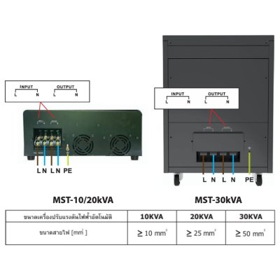 CBC เครื่องปรับแรงดันไฟฟ้าอัตโนมัติ 1 เฟส รุ่น MST-10KVA (ระบบ Thyristor Type)