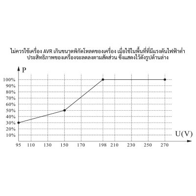 CBC เครื่องปรับแรงดันไฟฟ้าอัตโนมัติ 1 เฟส รุ่น MST-10KVA (ระบบ Thyristor Type)