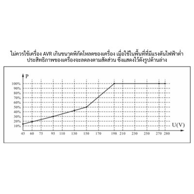 CBC เครื่องปรับแรงดันไฟฟ้าอัตโนมัติ 30KVA 1 เฟส รุ่น TSR70-30KVA ระบบรีเลย์