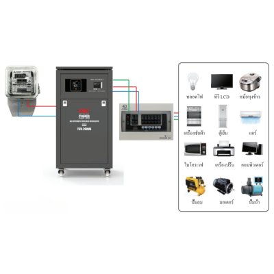CBC เครื่องปรับแรงดันไฟฟ้าอัตโนมัติ 30KVA รุ่น TSV-30KVA 1 เฟส แก้ปัญหา ไฟตก ไฟเกิน