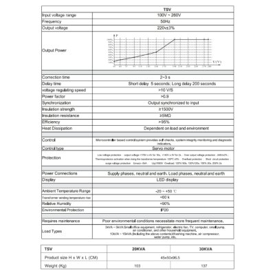 CBC เครื่องปรับแรงดันไฟฟ้าอัตโนมัติ 30KVA รุ่น TSV-30KVA 1 เฟส แก้ปัญหา ไฟตก ไฟเกิน