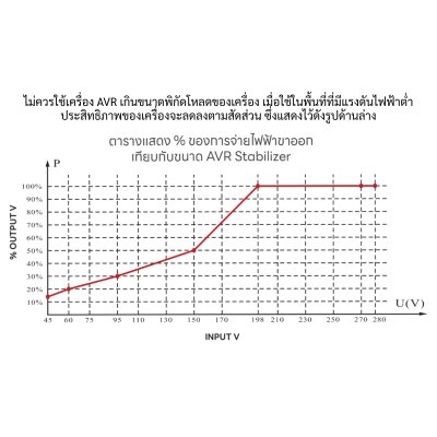 เครื่องปรับแรงดันไฟฟ้าอัตโนมัติ 1 เฟส CBC รุ่น MSV-10KVA
