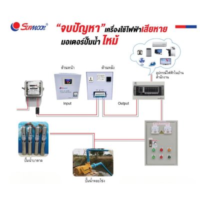 Sunmoon เครื่องปรับแรงดันไฟฟ้าอัตโนมัติ 30 KW รุ่น SVC2-30KW กันไฟตก ไฟเกิน รับประกันสินค้า 1 ปีเต็ม