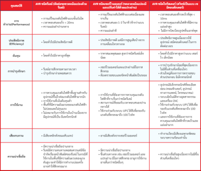 CBC เครื่องปรับแรงดันไฟฟ้าอัตโนมัติ 10KVA 1 เฟส รุ่น MST-10KVA ระบบไทริสเตอร์