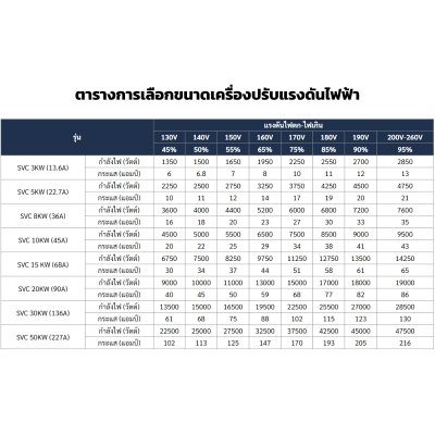 Sunmoon เครื่องปรับแรงดันไฟฟ้า 1 เฟส รุ่น SVC 2-15 KW