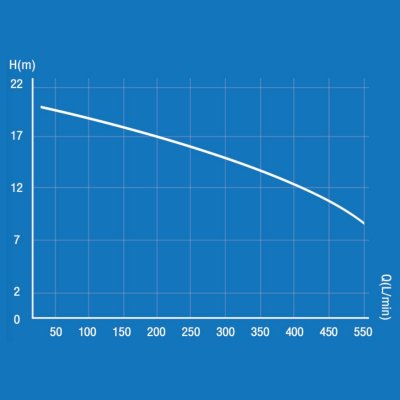 ปั๊มน้ำหอยโข่งไฟฟ้า 2.0HP 2x2นิ้ว 220V รุ่น MDK200