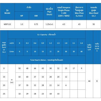 Mr.Pump ปั๊มน้ำหอยโข่งไฟฟ้า แบบเจ็ทคู่ รุ่น MDP110