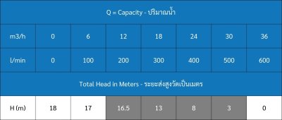 ปั๊มน้ำหอยโข่งไฟฟ้า 2.0HP 2x2นิ้ว 220V Mr.Pump รุ่น MPH220