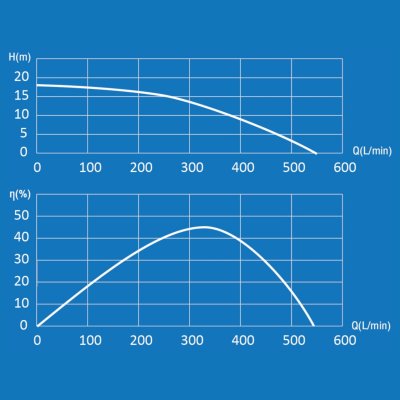 ปั๊มน้ำหอยโข่งไฟฟ้า 2.0HP 2x2นิ้ว 220V Mr.Pump รุ่น MPH220