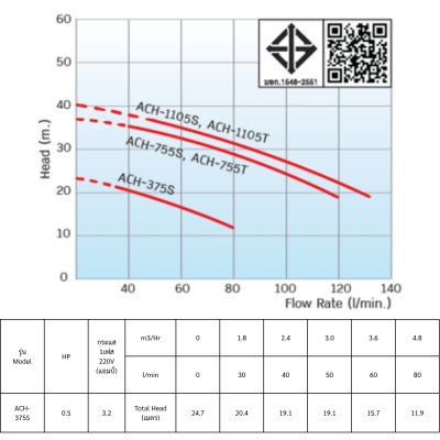 MITSUBHISHI ปั๊มน้ำหอยโข่ง 0.5HP/220V 1"x1" รุ่น ACH-375S