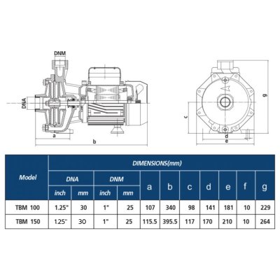 ปั๊มน้ำหอยโข่งไฟฟ้า 1.5HP 1-1/4"x1" TORQUE รุ่น TBM150
