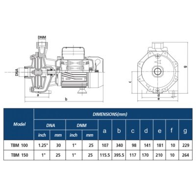 ปั๊มน้ำหอยโข่งไฟฟ้า 1.0HP 1-1/4"x1" TORQUE รุ่น TBM100