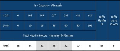 ปั๊มน้ำหอยโข่งไฟฟ้า 1.0HP 1-1/4"x1" TORQUE รุ่น TBM100