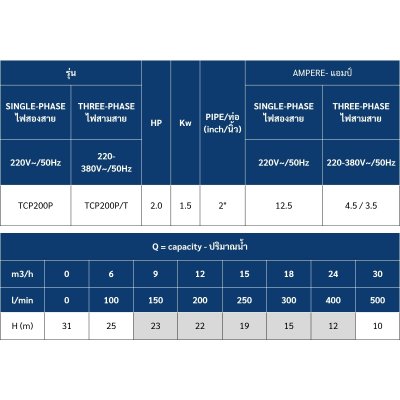 ปั๊มน้ำหอยโข่งไฟฟ้า 2HP ท่อ 2"x2" TORQUE รุ่น TCP200P