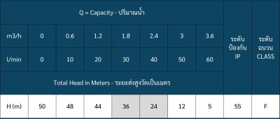 ปั๊มหอยโข่งหัวสแตนเลส 1HP 1x1นิ้ว 220V TORQUE รุ่น TJS100