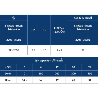 TORQUE ปั๊มน้ำหอยโข่งไฟฟ้า 2"x2" 5.5HP 220V (หน้าแปลน) รุ่น TPH255F