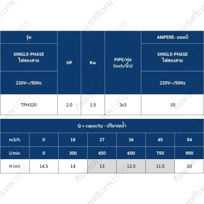 TORQUE ปั๊มน้ำหอยโข่งไฟฟ้า 3"x3" 2.0HP 220V รุ่น TPH320